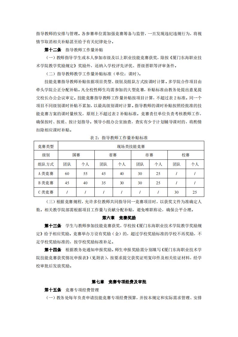 东海职院〔2024〕82号 关于印发《威尼斯87978797职业技能竞赛管理规定》的通知_04.jpg