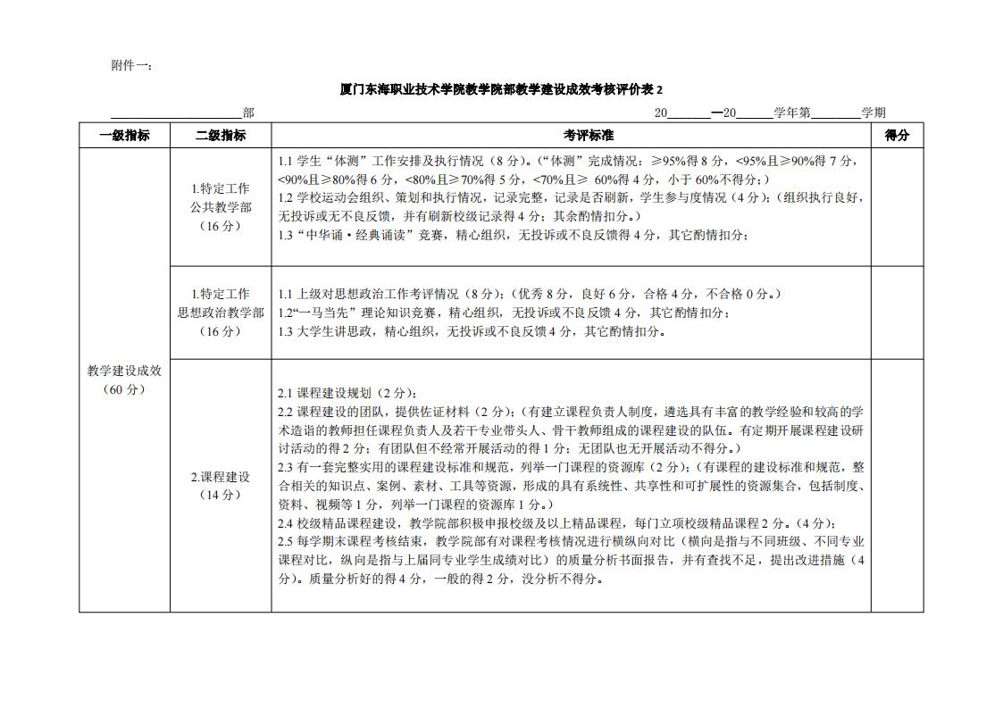 东海职院〔2024〕81号 关于印发《威尼斯87978797院部教学管理考核评价管理规定（试行）》的通知_07.jpg